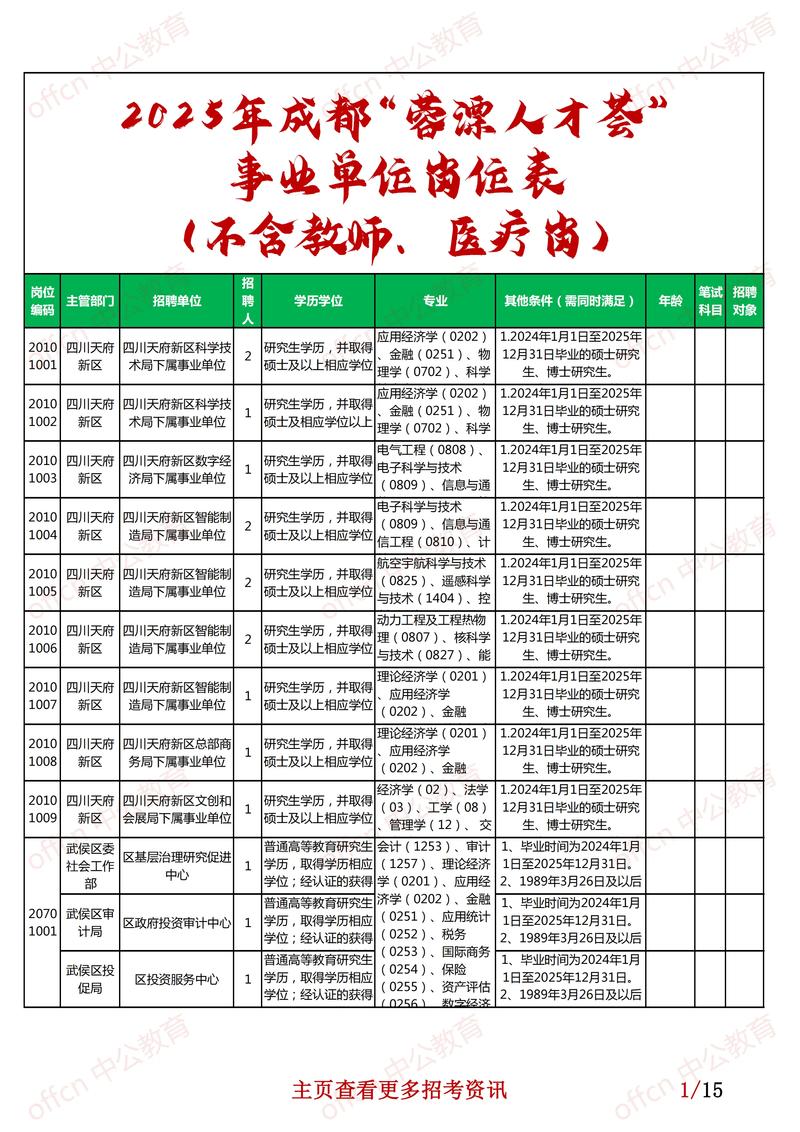 成都招聘市场:新机遇与挑战